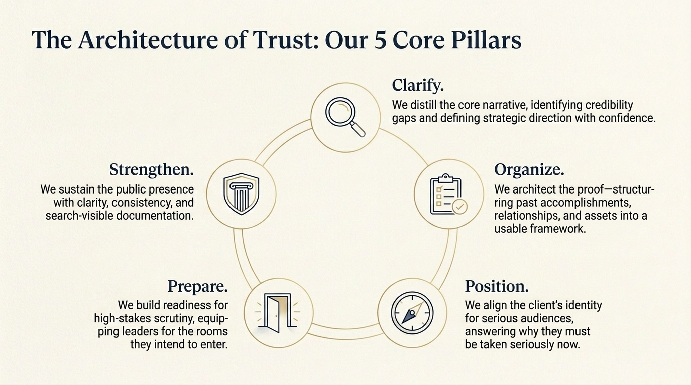 Credibility Architecture_Page_06