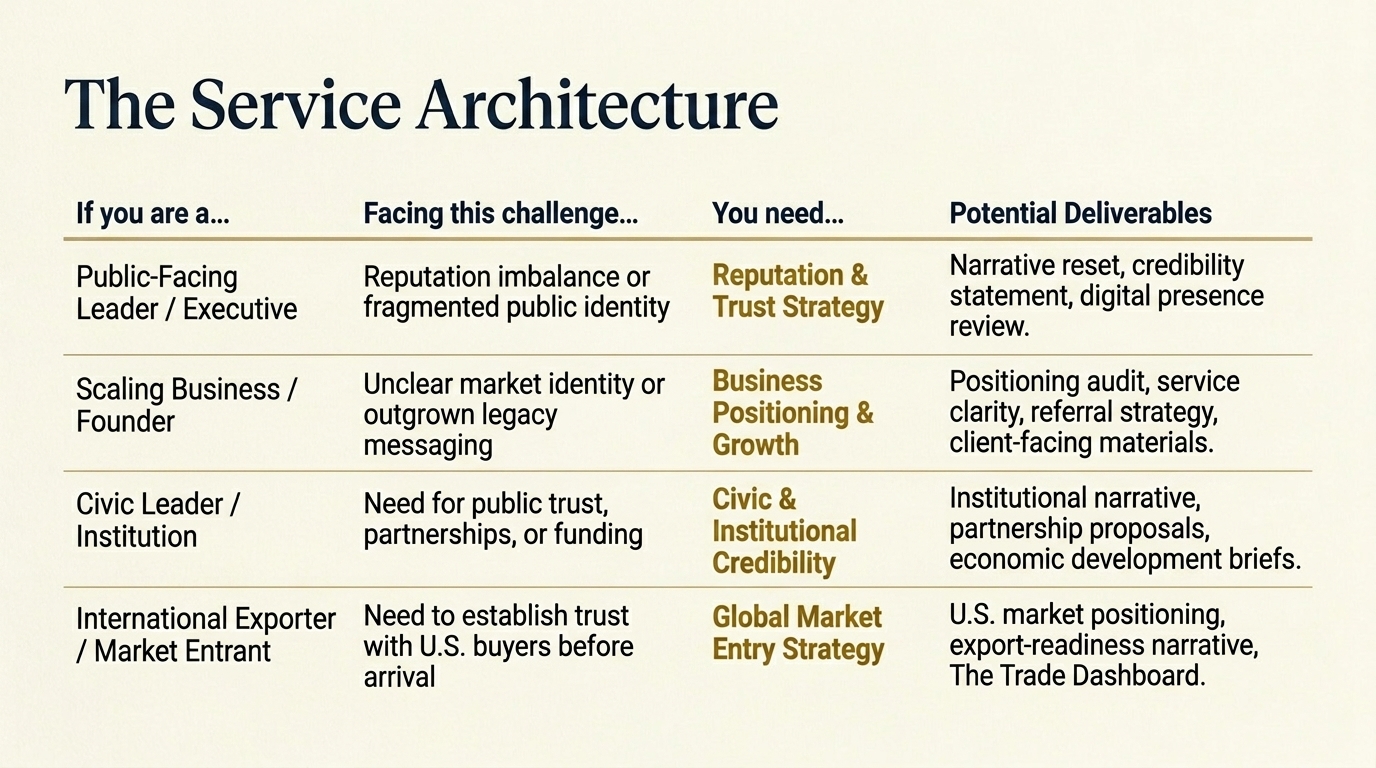 Credibility Architecture_Page_08