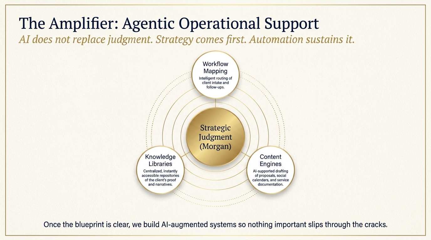 Credibility Architecture_Page_12