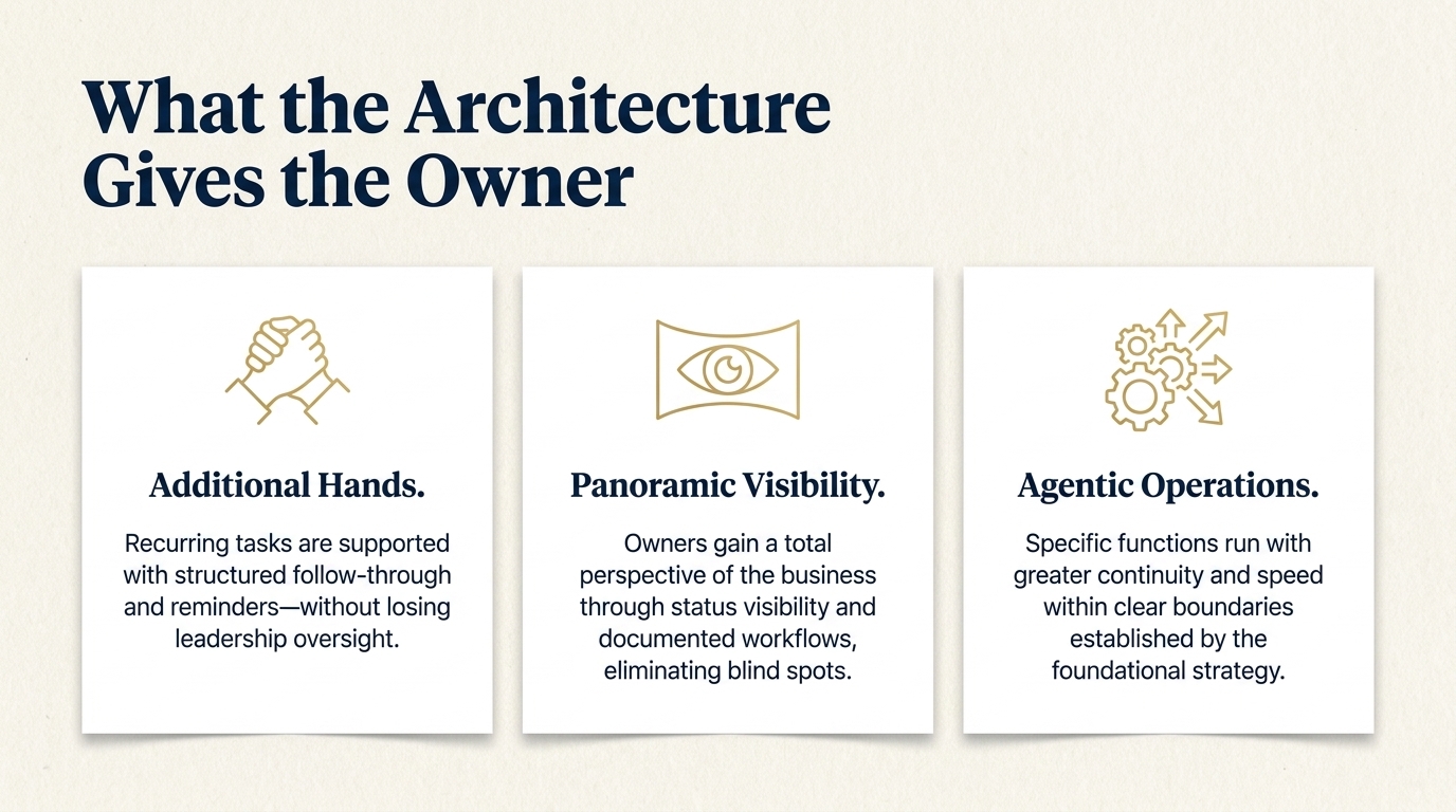 Credibility Architecture_Page_13